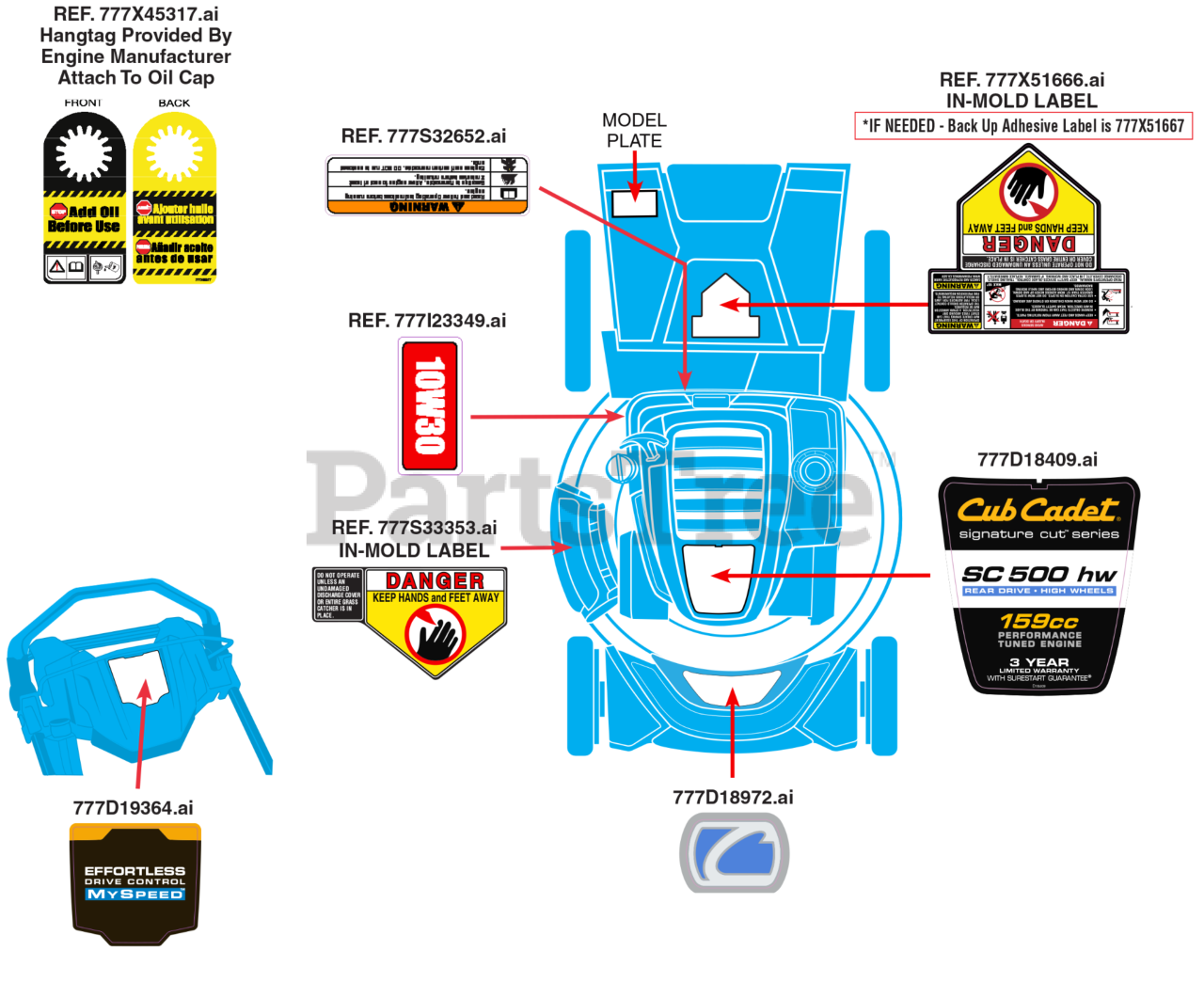 Cub Cadet SC 500 HW (12ABP2M5710) Cub Cadet WalkBehind Mower (2021