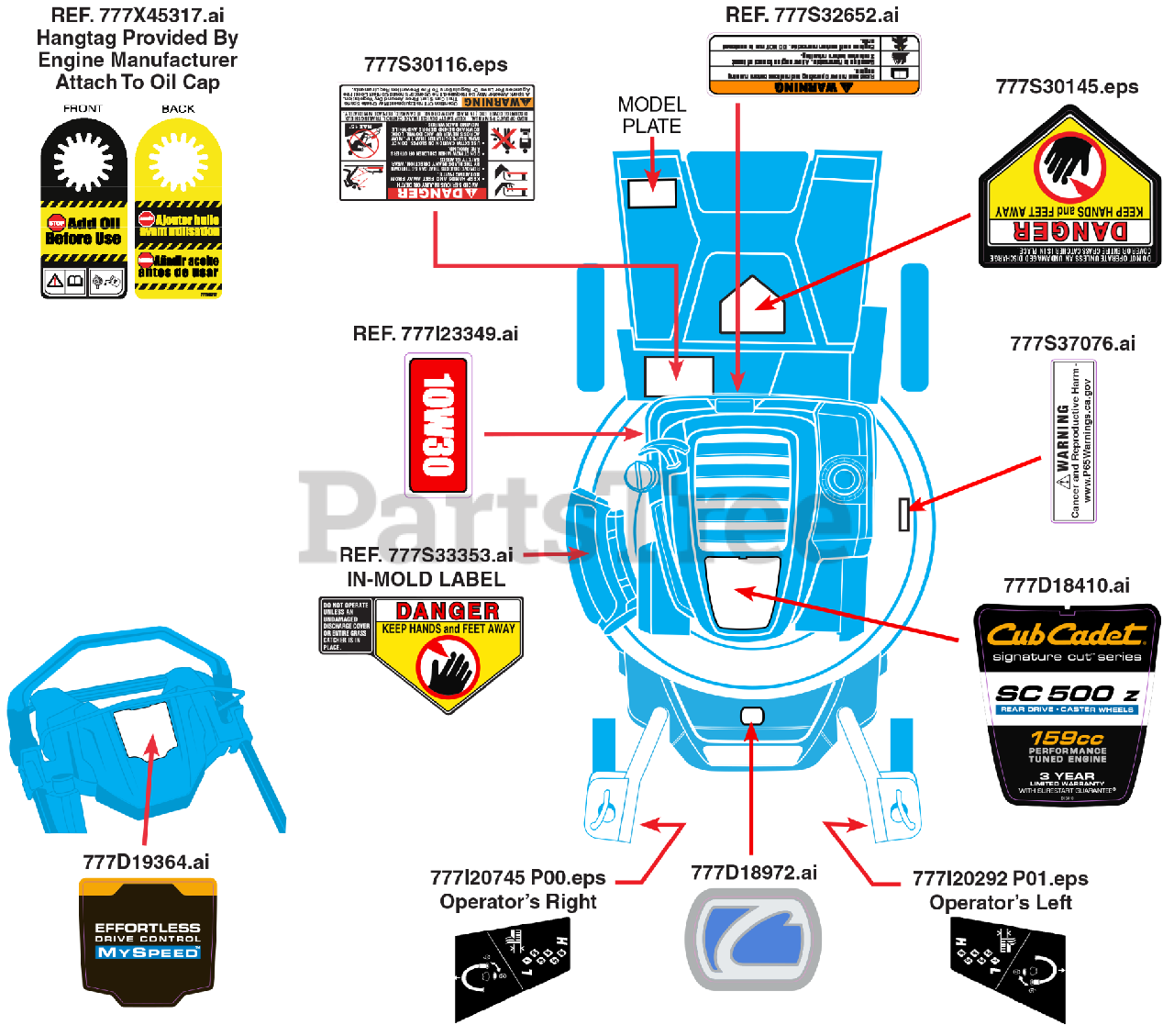 Cub Cadet SC 500 Z (12ABO6M5710) Cub Cadet WalkBehind Mower (2019