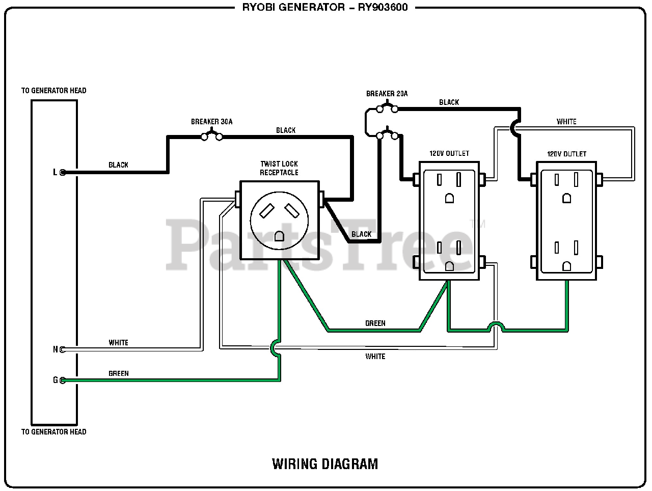 Ryobi Ry 903600 090930278 Ryobi Inverter Generator Rev 12 2018 12