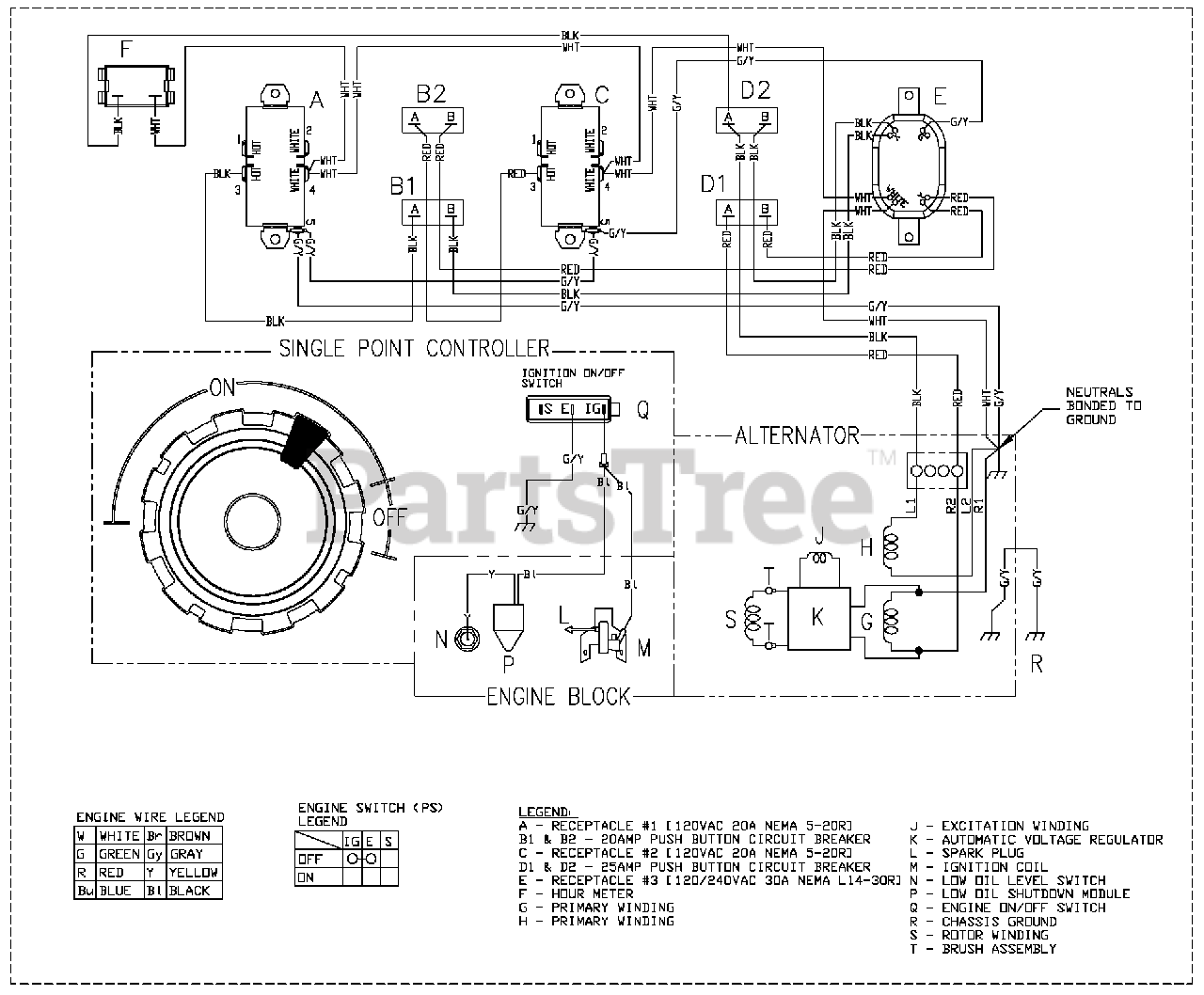 Generac online rs 5500