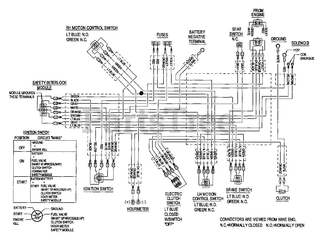 Exmark Lz22kc603 Exmark 60 Lazer Z Zero Turn Mower 22hp Kohler Sn 150000 189999 1998 Electrical Diagram Parts Lookup With Diagrams Partstree