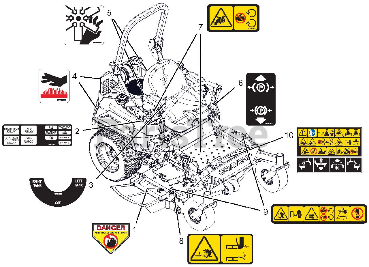 Gravely 272 2025