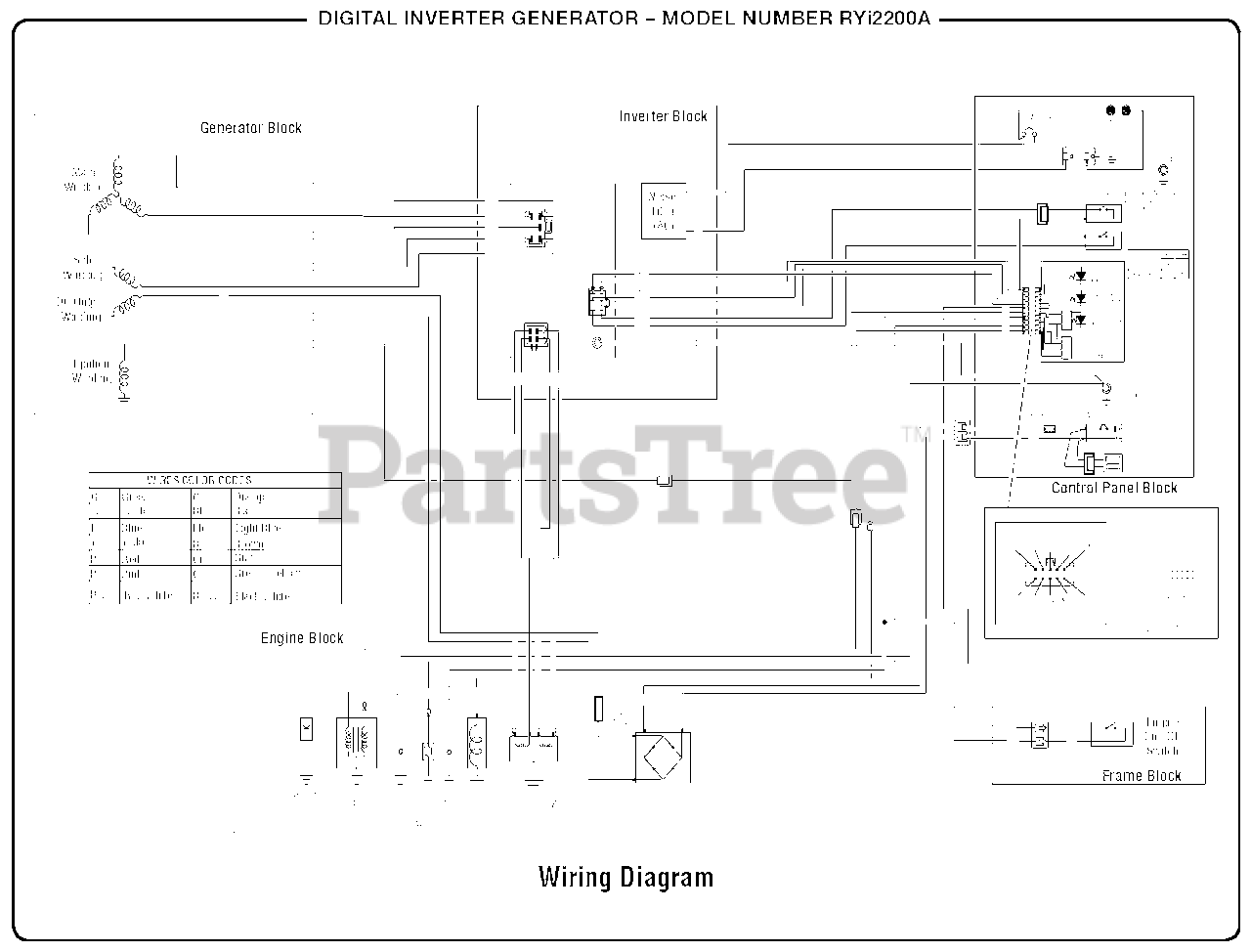 Ryobi Ry I2200 A 090930303 Ryobi Digital Inverter Generator