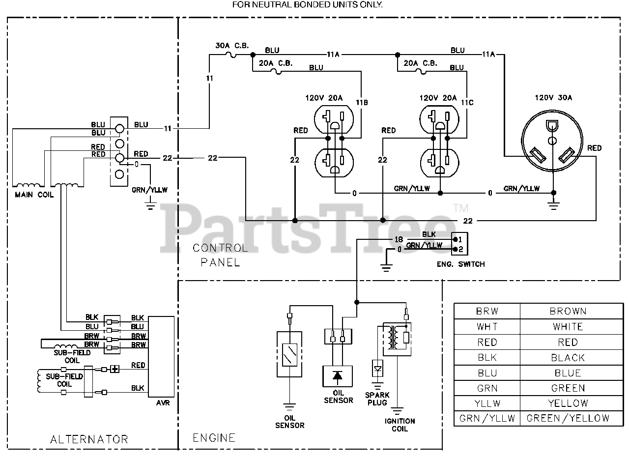 Brute 03063400 Brute 3,500 Watt Portable Generator Wiring Diagram