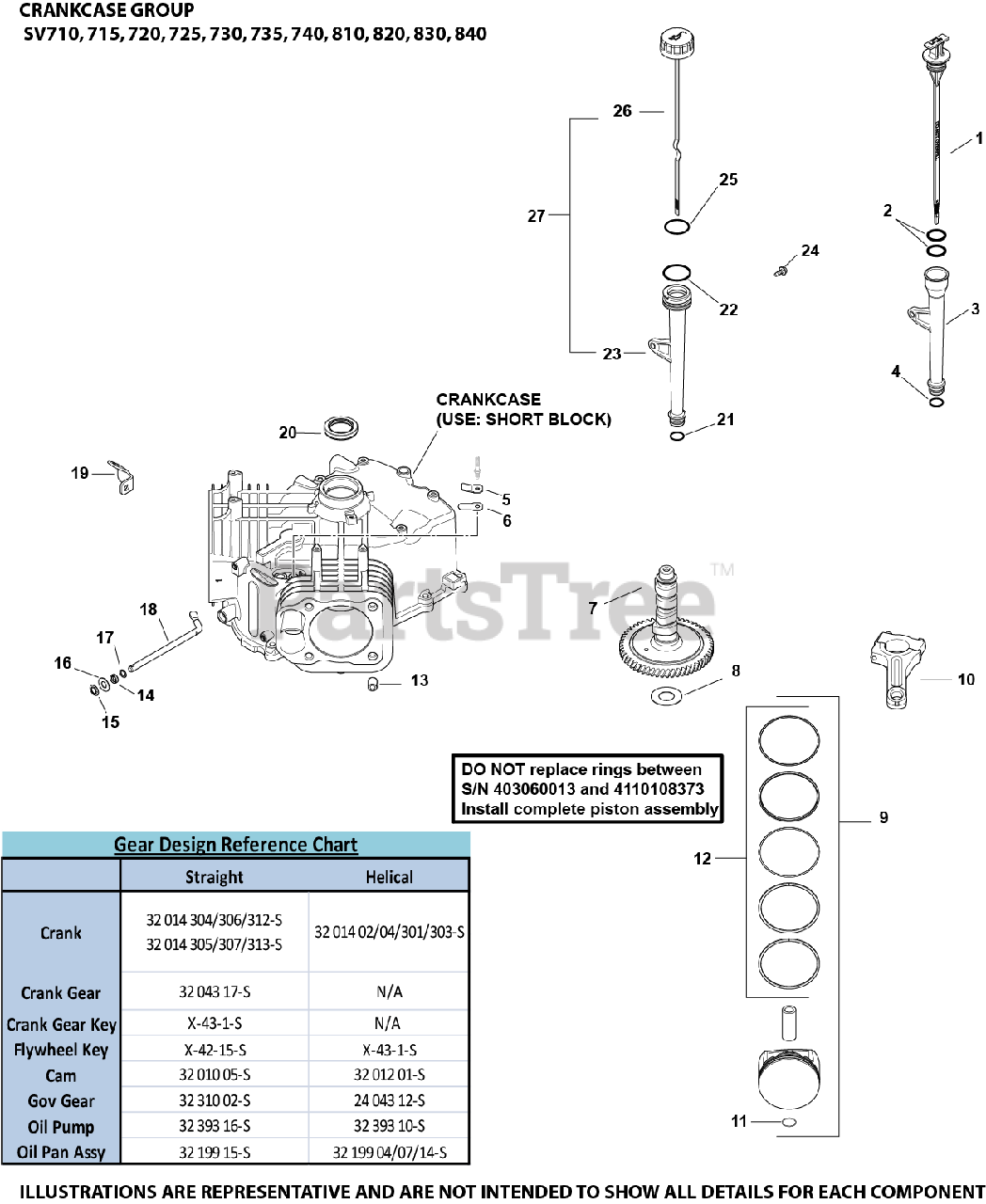 Kohler SV7253029 Kohler Courage Twin Engine, Made for Ariens, 24hp