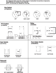 915054 Mini ZT 1540 Gravely 40 Zero Turn Mower 14hp Kohler SN 000101 004999 Parts Lookup with Diagrams PartsTree