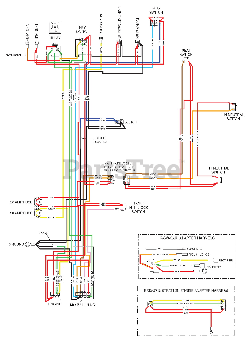 Partstree scag sales