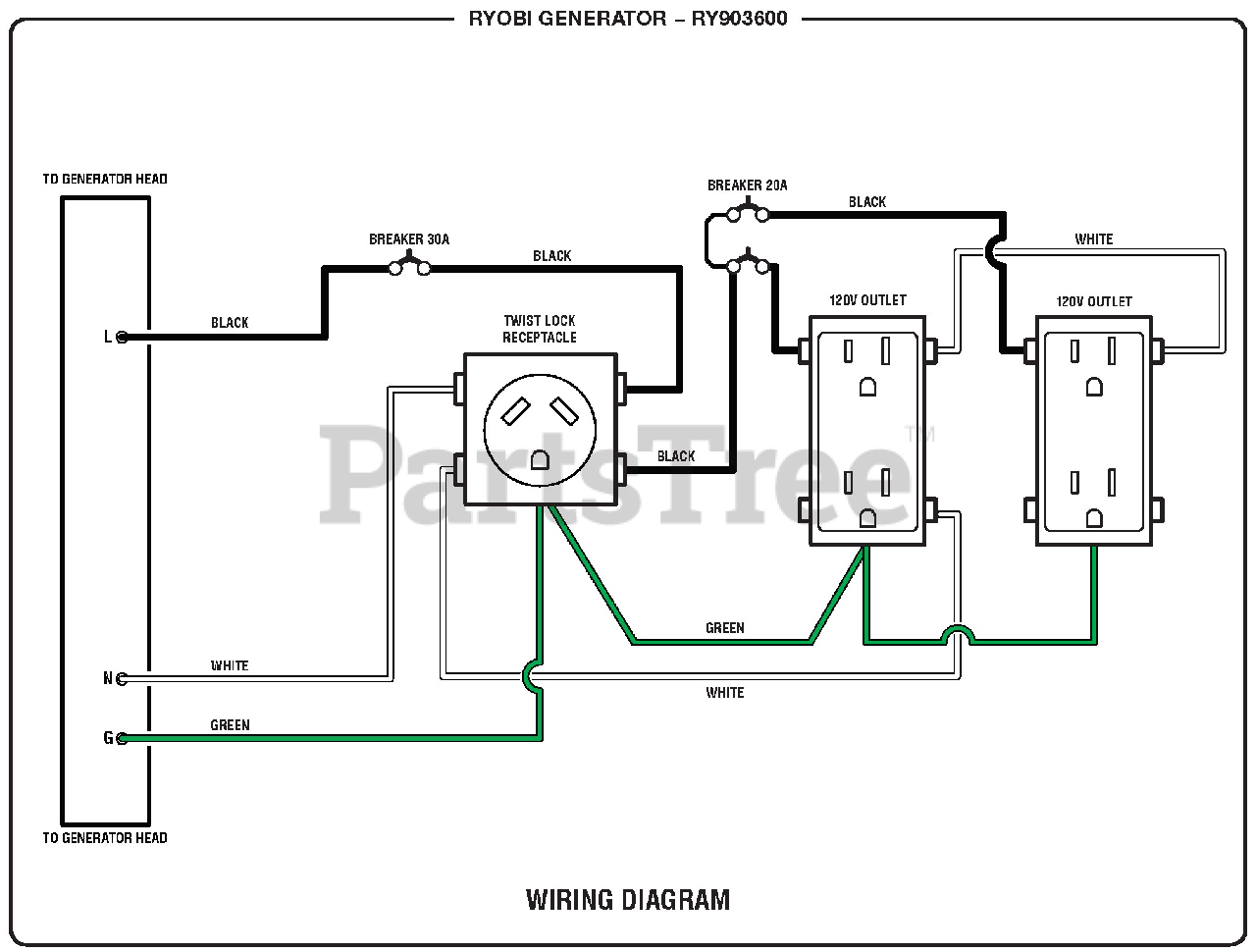 Ryobi RY 903600 (090930294) - Ryobi Inverter Generator  