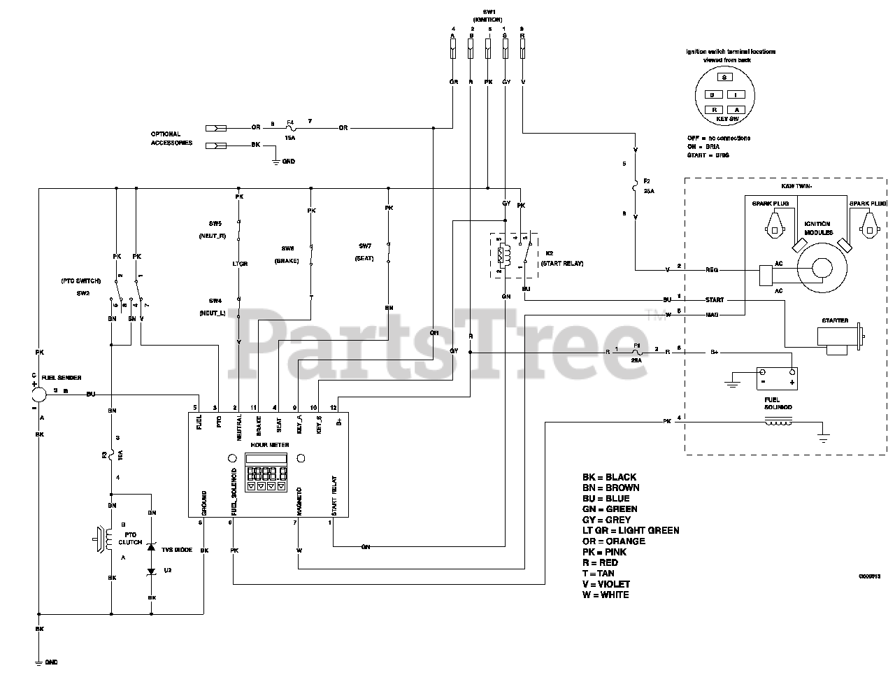 Exmark Pto Switch Wiring Diagram Wiring Diagram