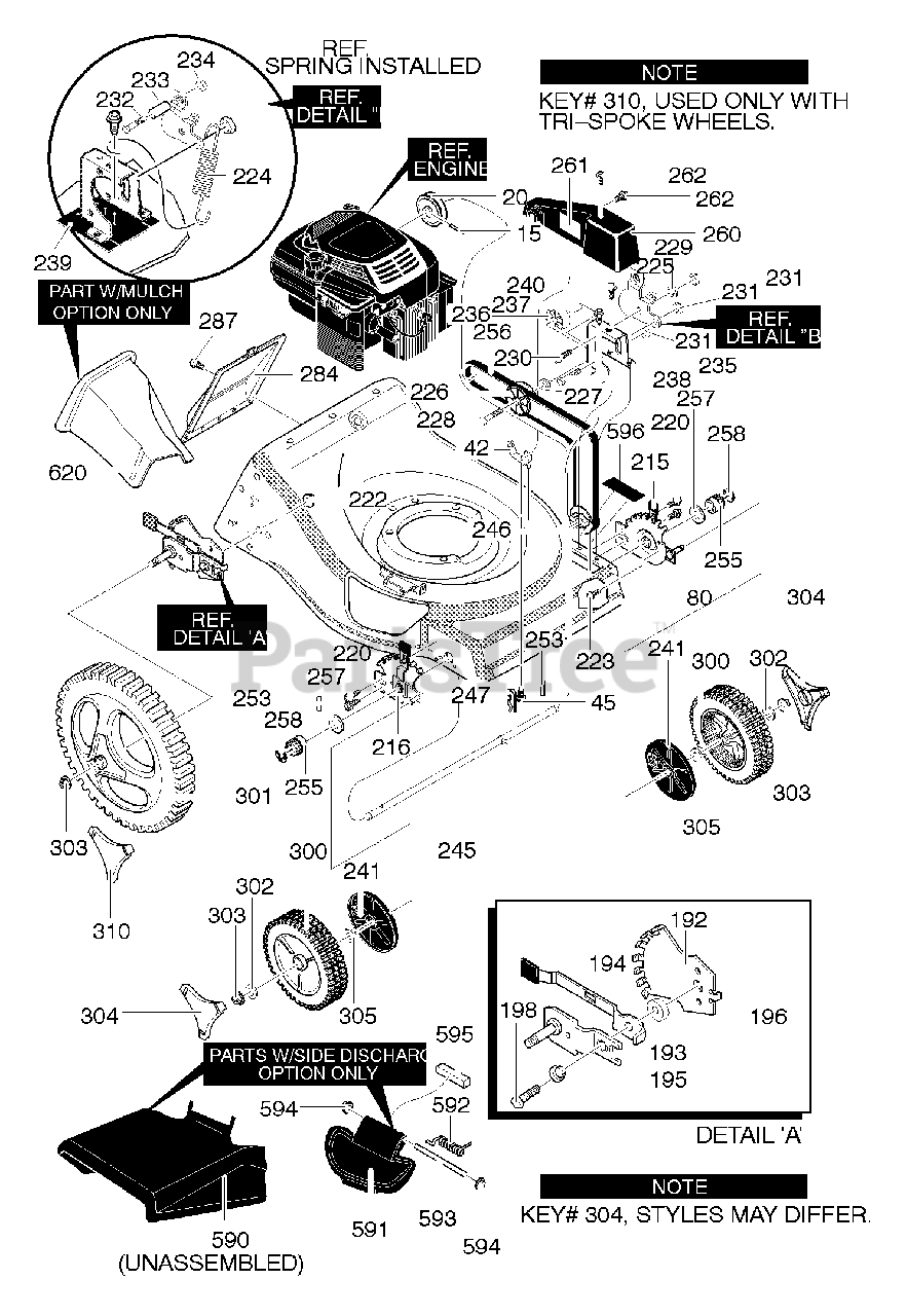 Scotts 21595x8B Scotts 21" WalkBehind Mower (1999) Mower Housing