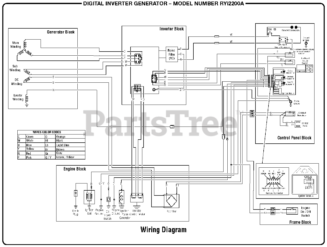 Ryobi Ry I2200 A 090930296 Ryobi Digital Inverter Generator Rev 02