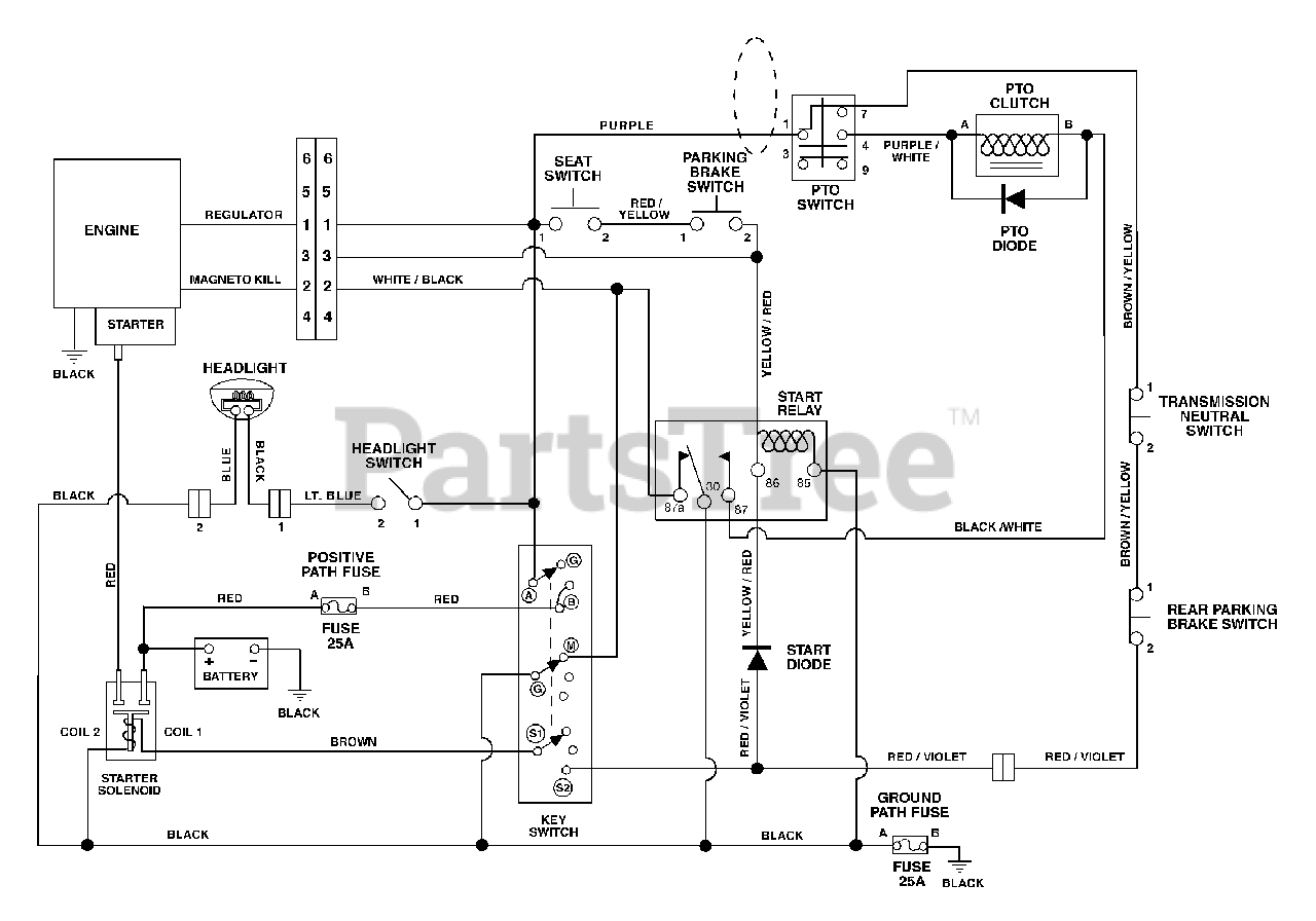 Ariens 927061 1028 RER Ariens 28 Rear Engine Rider 10hp Briggs Stratton Hydro SN 000400 009999 Wiring Diagram Parts Lookup with Diagrams PartsTree