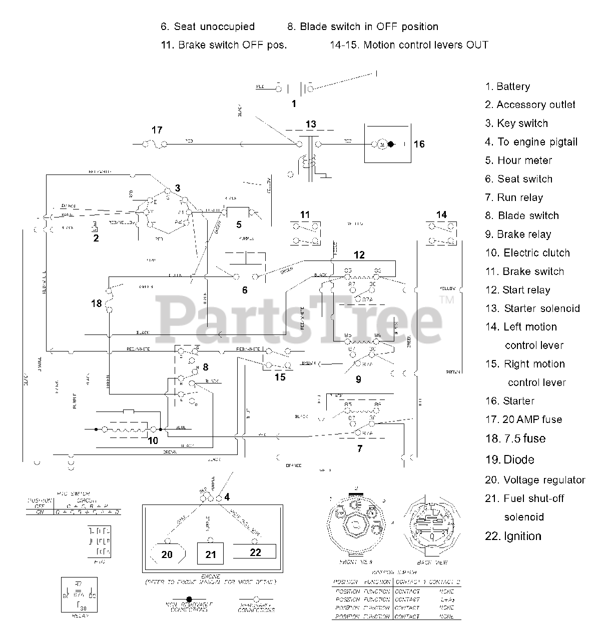 husky mower wiring diagram - Style Guru: Fashion, Glitz, Glamour, Style