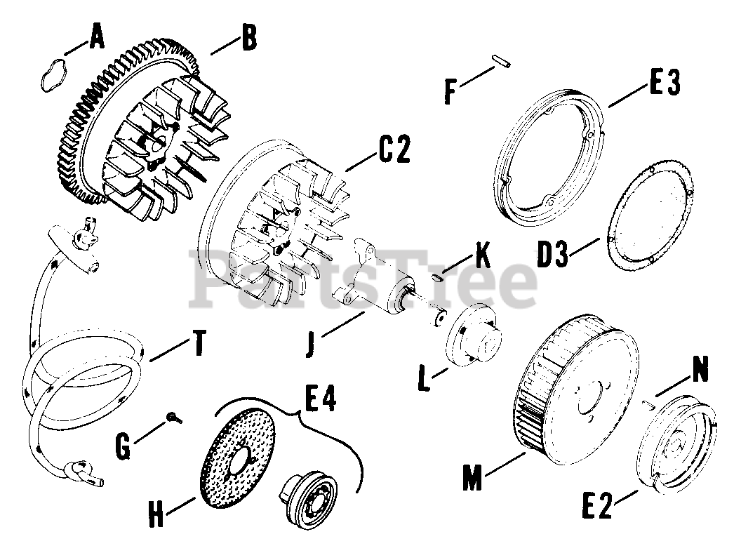 Assignment covert detail supplied per Boehringer Ingelheim