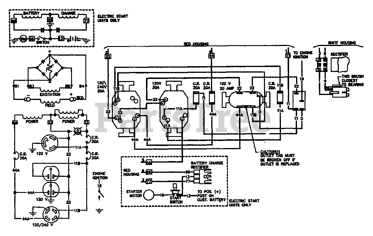 Electrical Wiring For Generators