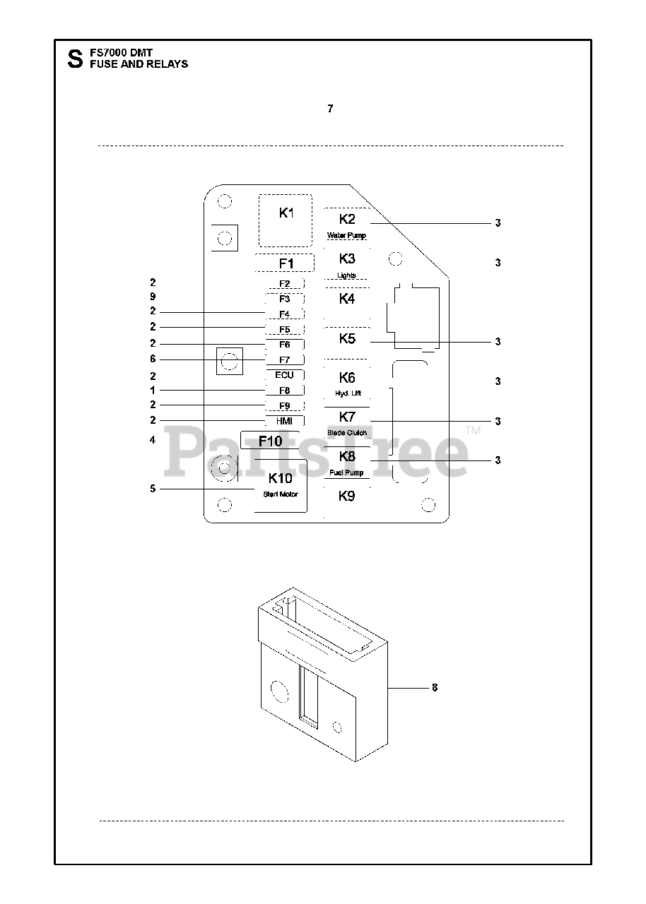 Husqvarna FS 7000 DMT Husqvarna Floor Saw (201702) FUSE AND RELAYS