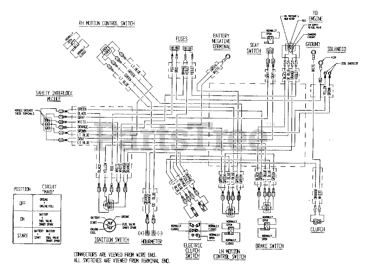 Exmark Lazer Z 60 Wiring Diagram Wiring Diagram